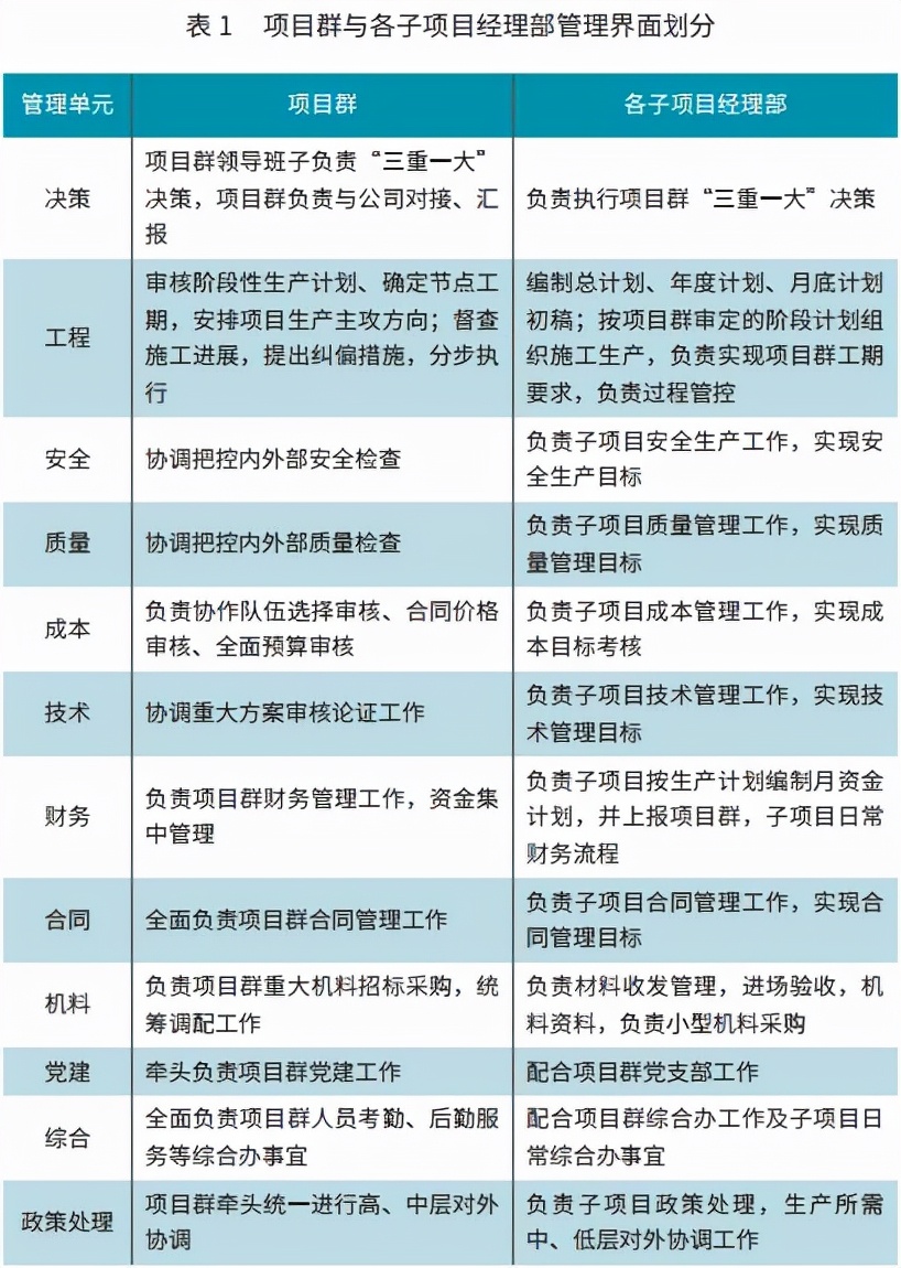 PPP项目群管理模式的实践探索——以浙江交工富阳PPP项目群为例