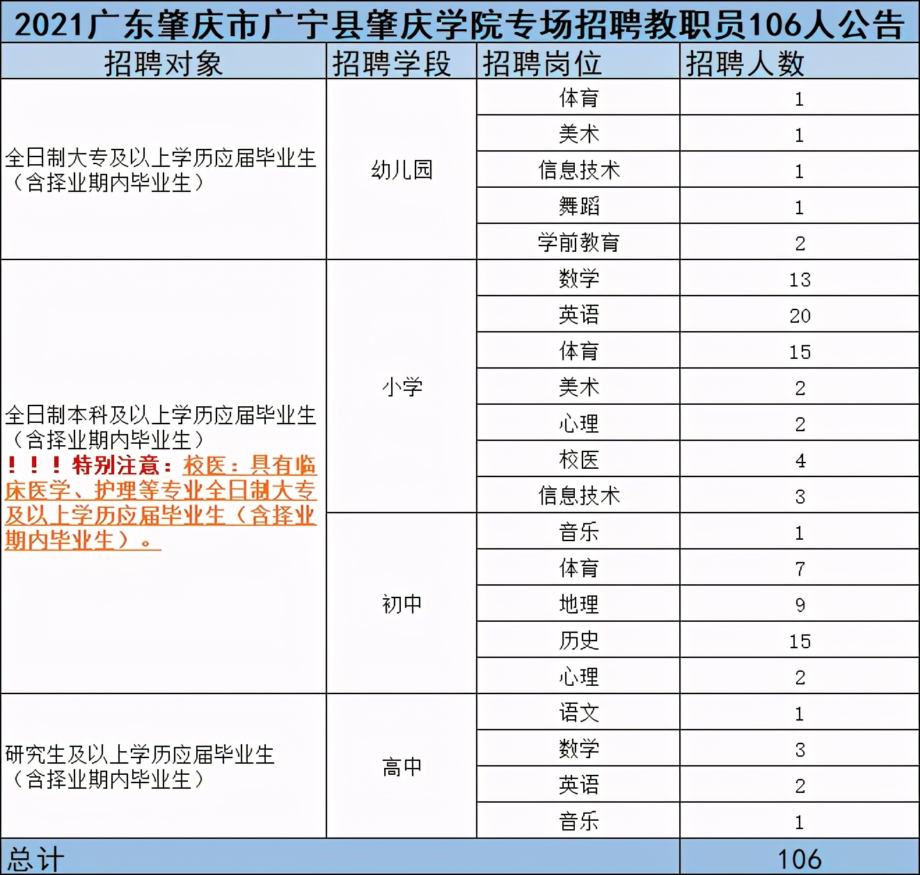 速看！肇庆市广宁县招聘编制教师106人考情分析来了