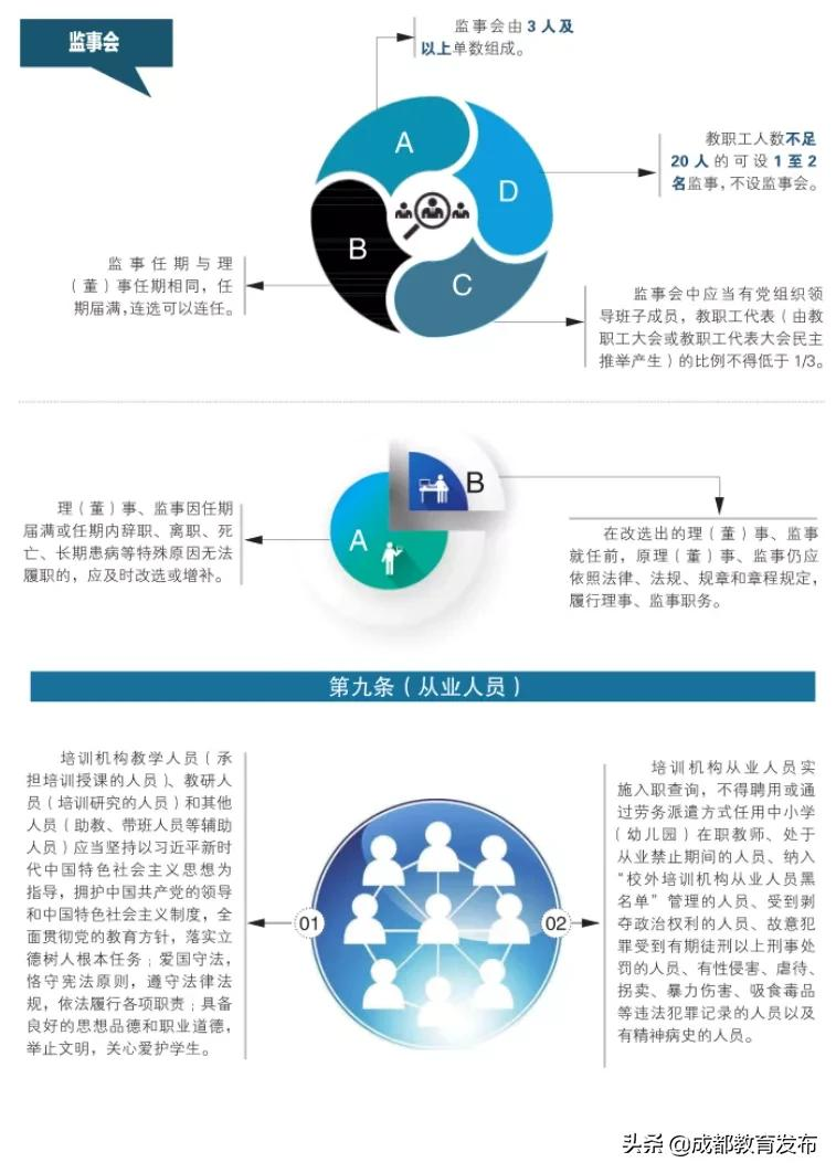 这些红线不能踩！成都发布学科类培训机构设置标准