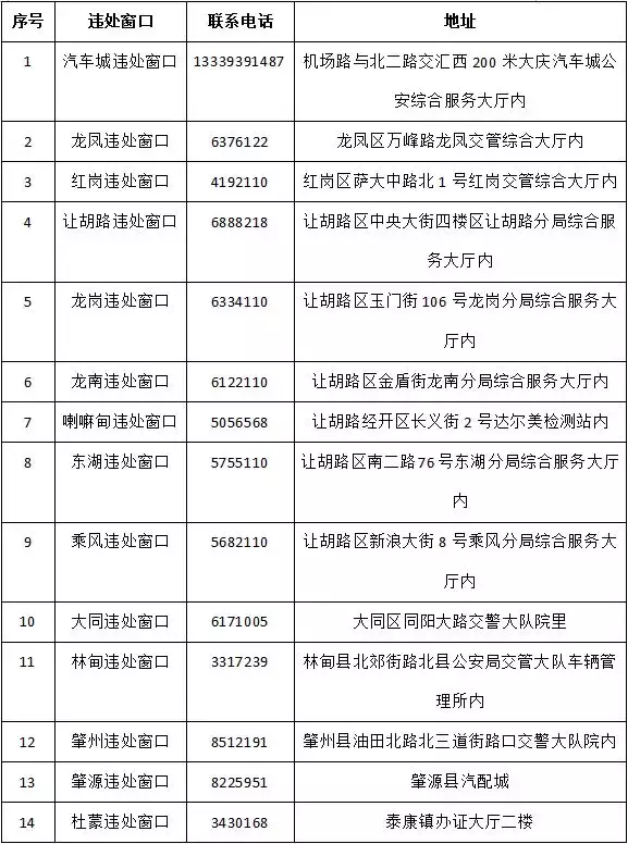 大庆有14处交通违法处理窗口，地址电话明细都在这