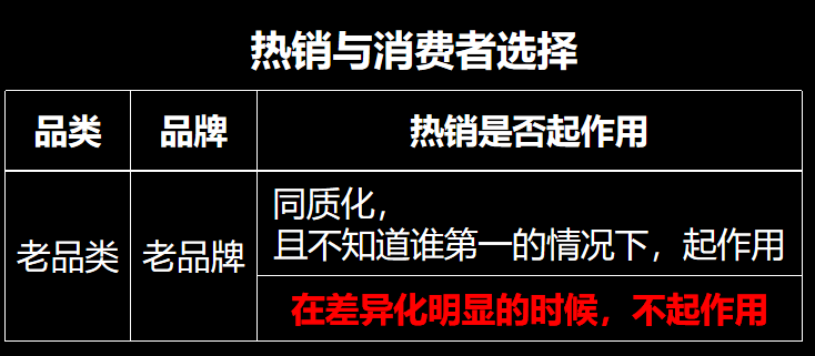 特劳特没有告诉你：以下三种品牌，不适合用「销量领先」