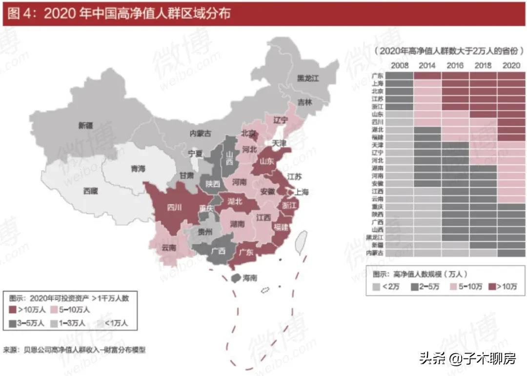 中国千万级以上的富豪，到底有多少？大多数人：这还不简单？