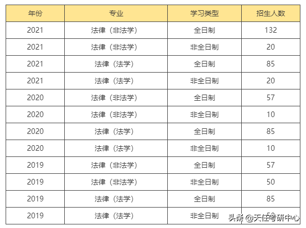 这个学校有点好考！黑龙江大学法律硕士近3年考情分析