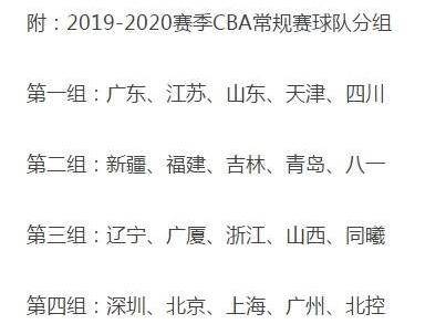 cba下赛季分组出炉(CBA新赛季分组：广东一马平川，暗流涌动，辽宁再入死亡之组)