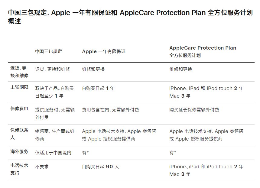 苹果在保修期内(nei)有什么服务（苹果手机保修查询）-第(di)2张图片-昕阳网(wang)