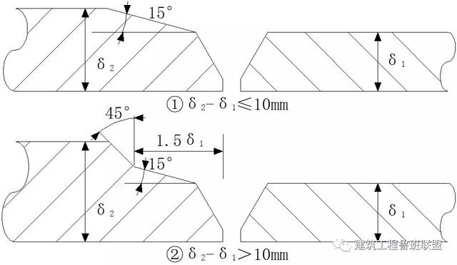 建筑管道的7种连接方法，一文详解