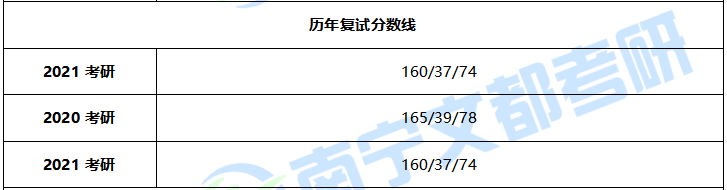 广西师范大学工商管理（MBA）如何？考研难度及报录情况解读