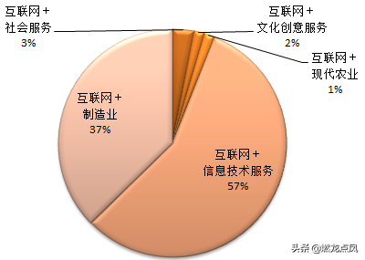 第五届全国互联网＋创新创业大赛回顾