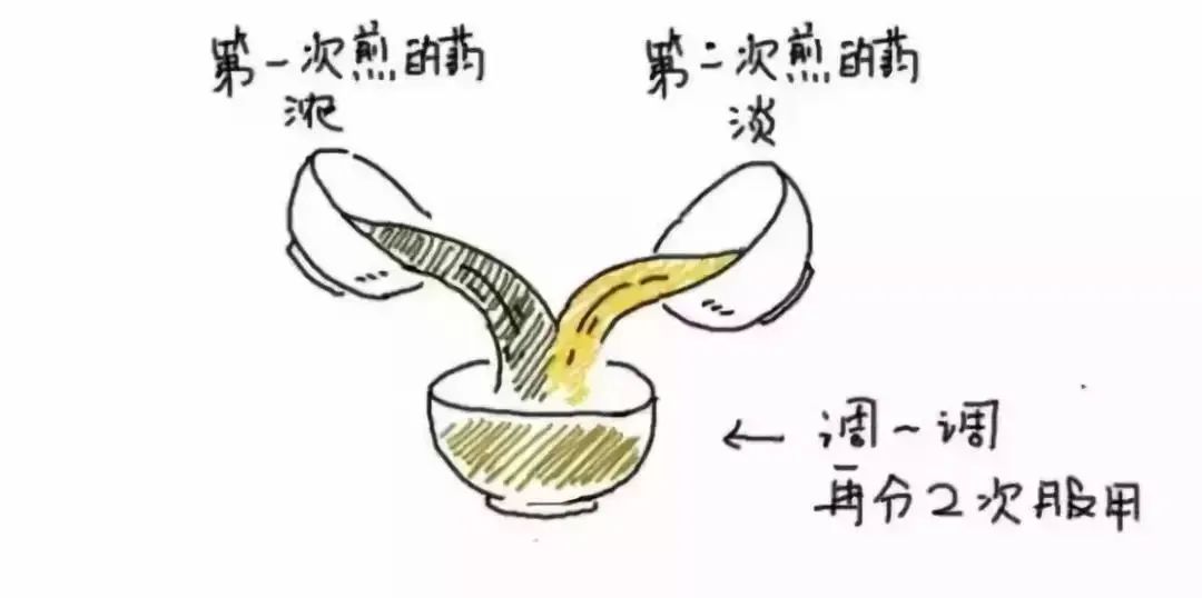 中药的正确煎煮，你知道多少？