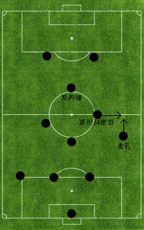 足球打边路下底传中用什么阵型(战术精解：“穆式国米”的442菱形中场阵型)