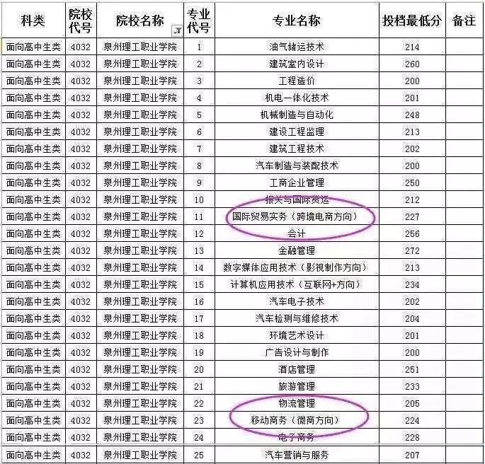 胡小胖：微商已经被列入高考志愿了，微商将成为就业岗位新热门