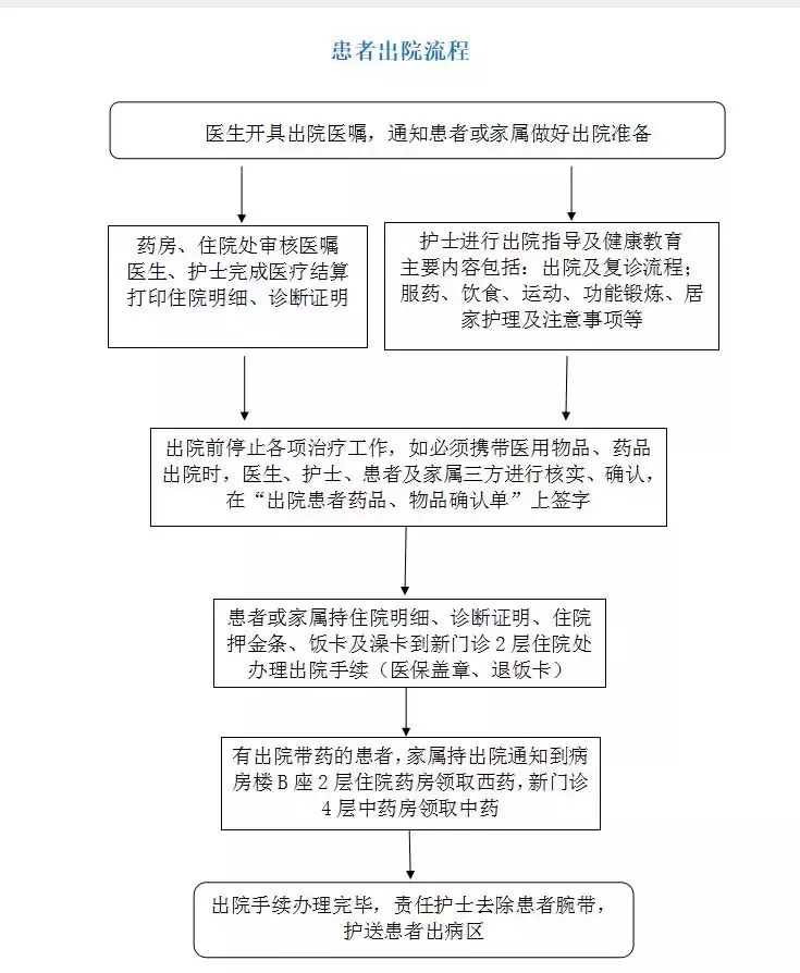 安贞医院（首都医科大学附属北京安贞医院）就医攻略