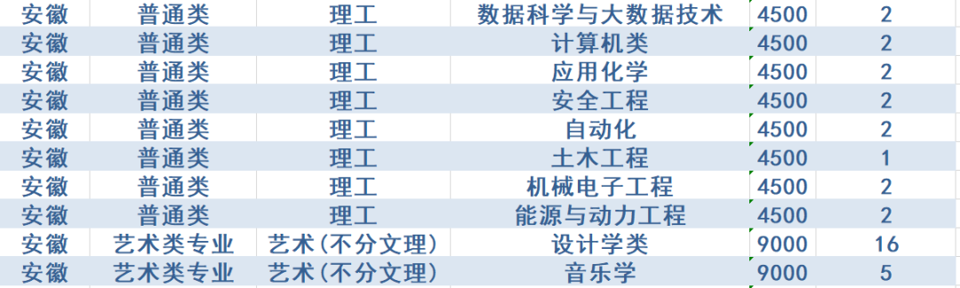 计划招生4200人，政策有新变化！西安石油大学2020年招生计划发布