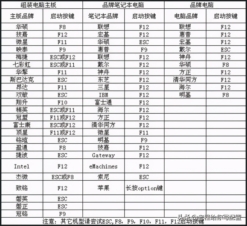 电脑进不了系统怎么办，不要慌，老程来教你如何操作