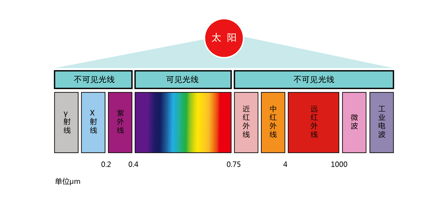 红蓝绿波对照表图片图片