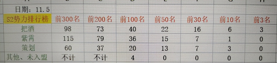 荣耀区战况纪实-荣耀1001混战始末