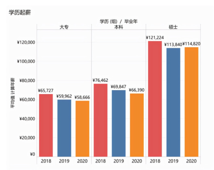 大学生月薪过万很普遍？看完社招、校招后，才懂理想与现实的差距