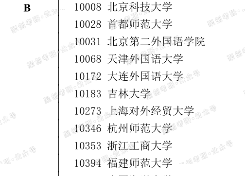 浙江工商大学日语笔译考研考情分析：沿海就业性价比最高