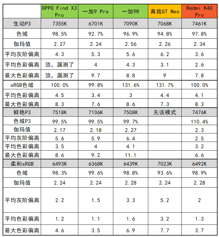 好刀法，realme真我GT Neo评测