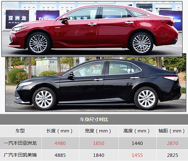 亚洲龙价格持平凯美瑞 在高配置与高品质间谁更值得买?