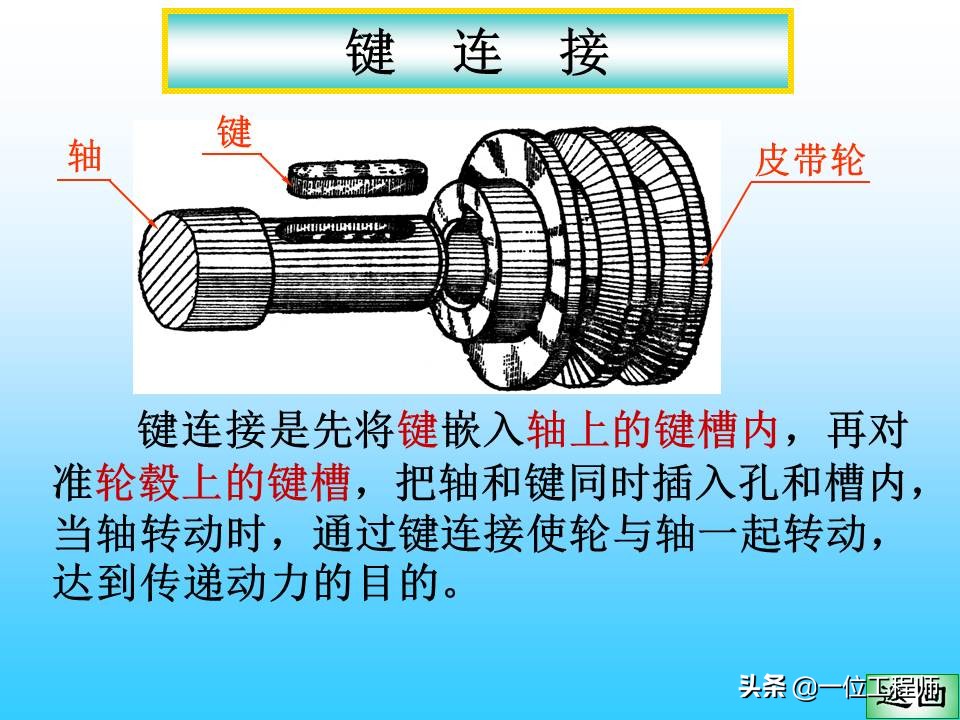 键连接与销连接设计，有哪些应用和类型？21页内容全面介绍 - 液压汇