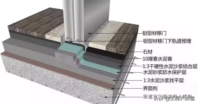 地面、吊顶、墙面工程三维节点做法详解