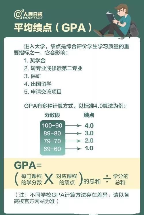 大學學分績點怎麼算大學生必讀