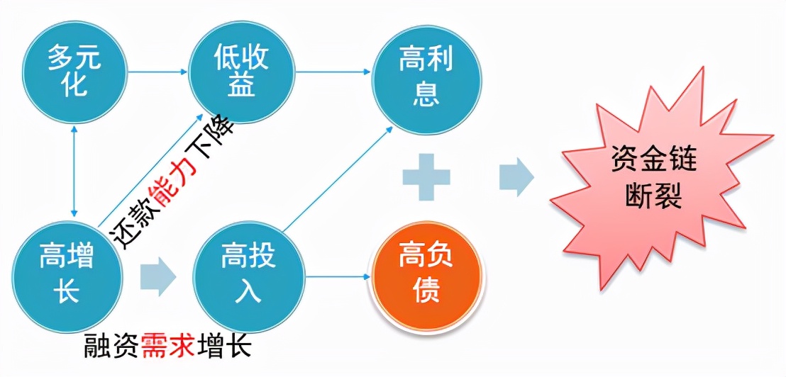 广州恒大赛程2020赛程表（恒大的负债率（上））