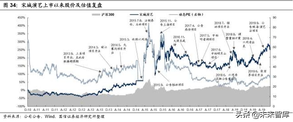 陕旅集团招聘最新消息（社会服务行业深度报告）