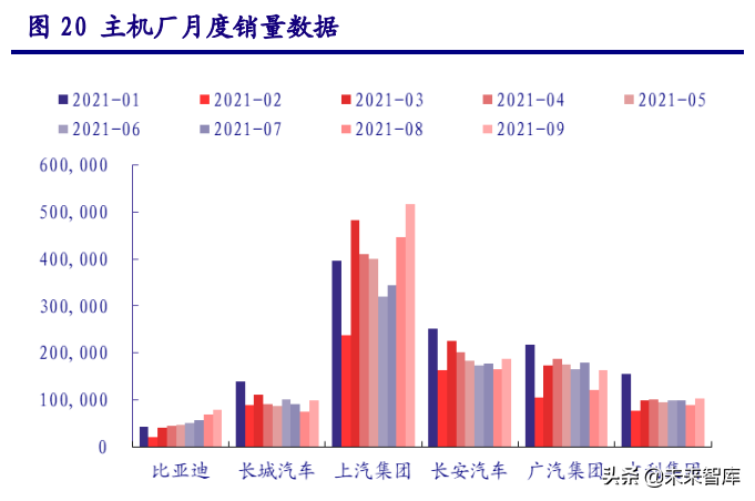 先进制造业三季报前瞻：景气分化，聚焦光伏、锂电、电商、军工