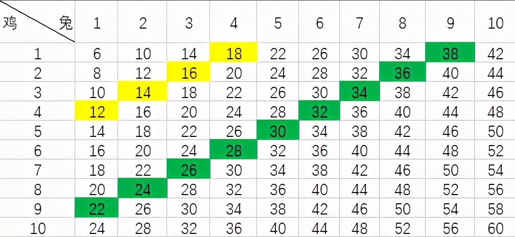 通俗解释：Chia币为什么能用硬盘挖矿？