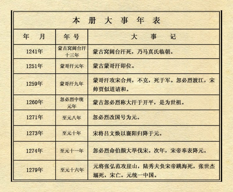 「PP连环画」中国历史故事元史之三《忽必烈》（绘画：盛元富）