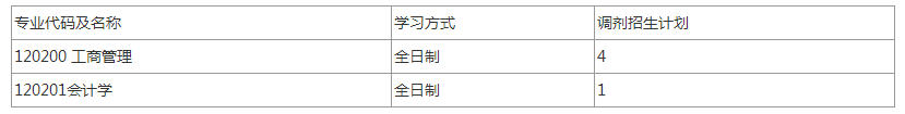 调剂捡漏：河南财经政法大学、杭州电子科技大学、安庆师范大学等