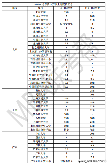武汉大学mpacc（MPAcc学费高出天际）