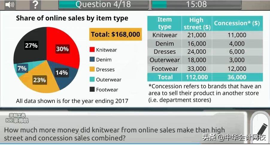 四大新排名公布！普华永道第一，安永跌出前10！这样进四大稳了！