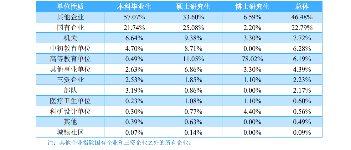 云南省最好的32所大学排名：云南大学第一，昆明医科大学第四