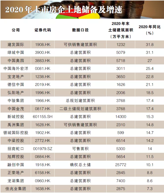 “管理红利”时代的新赛道竞逐 上市房企2020年年报综述