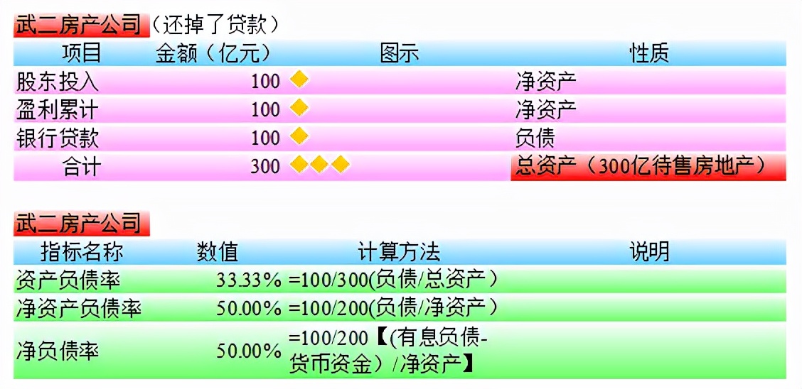 资产负债率公式,资产负债率公式计算