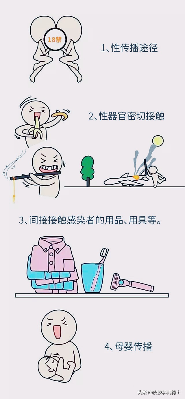 没男朋友，为何会得HPV？HPV传播途径可不止性！发病率逐渐年轻化