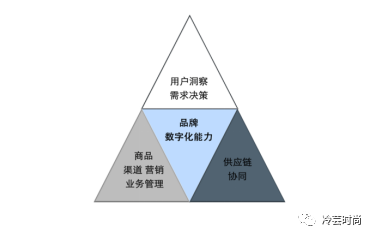 什么是后疫情时代时尚业的解药？数字化了解一下