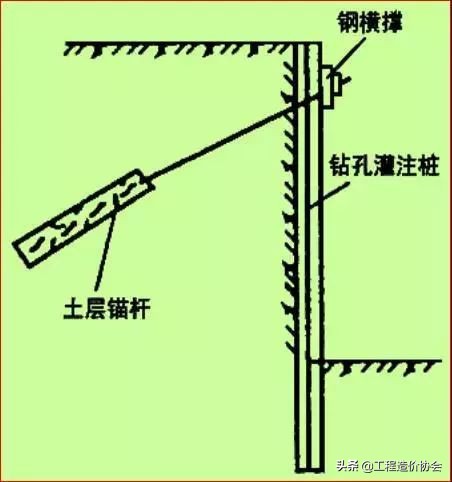 学会11种深基坑支护方式，以后施工深、浅基坑都游刃有余