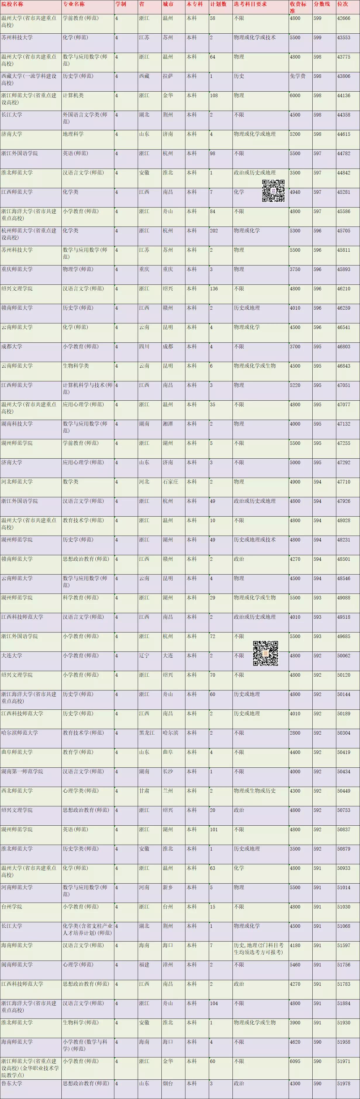 在浙江高考多少分能考上师范生？2021年录取情况分析