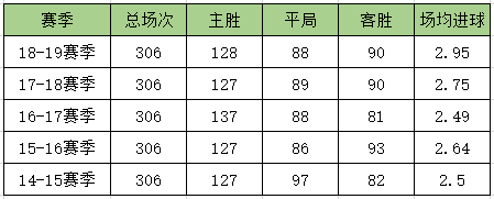 德乙卡尔斯鲁厄vs韦恩前瞻分析(19/20赛季德乙前瞻：场均进球连年高攀 赢盘王竟是Ta)