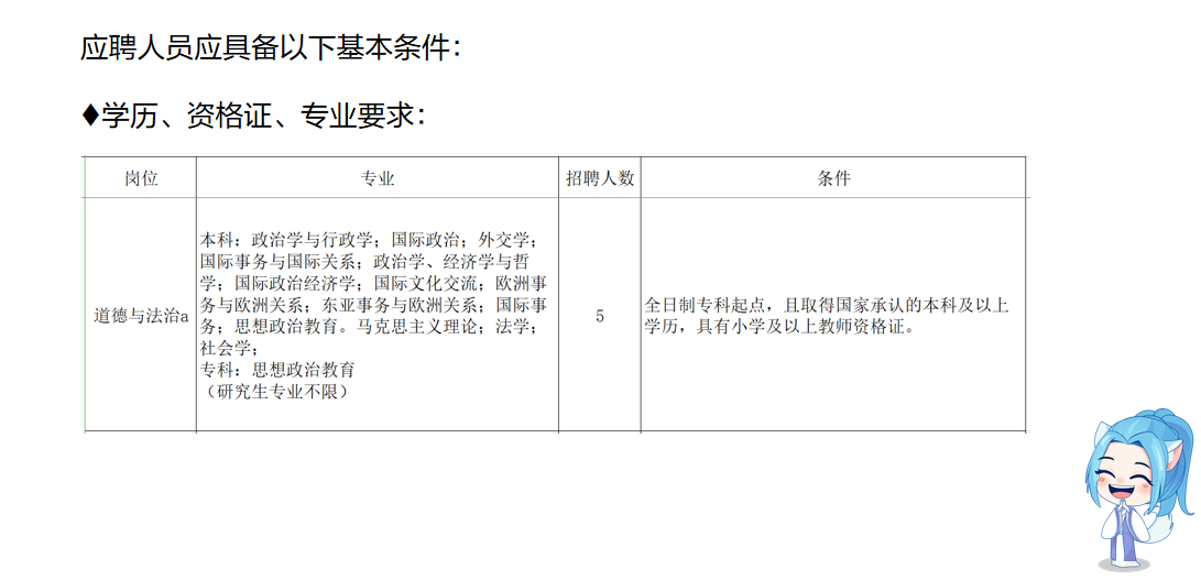 招231人！石家庄长安区教师招聘正在报名中！我的专业能报吗