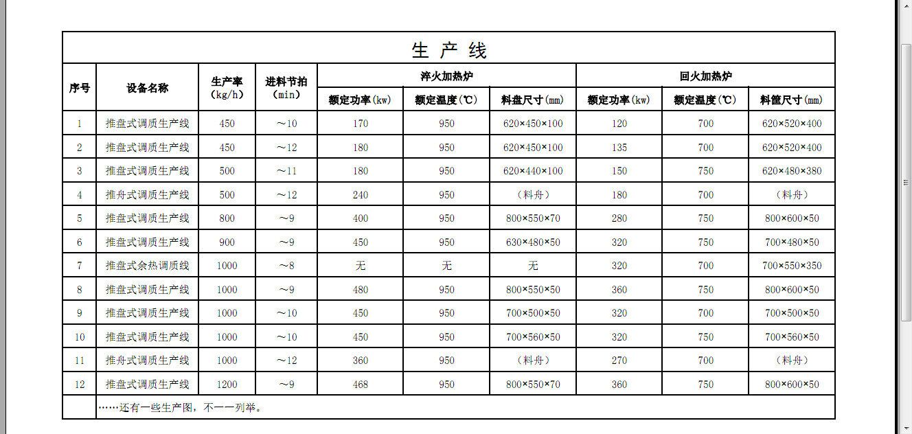 用Solidworks做工业炉设计合适吗？