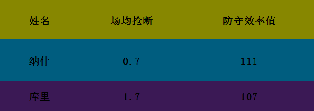 纳什身高纳什身高和臂展对照表(深度分析｜都是勇夺2MVP的顶级控卫，终身无冠的纳什比库里差在哪)