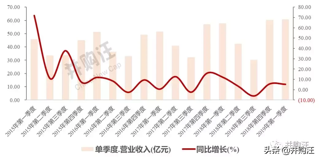 海澜之家：30亿转债+5年股份回购，估值底部的选择？