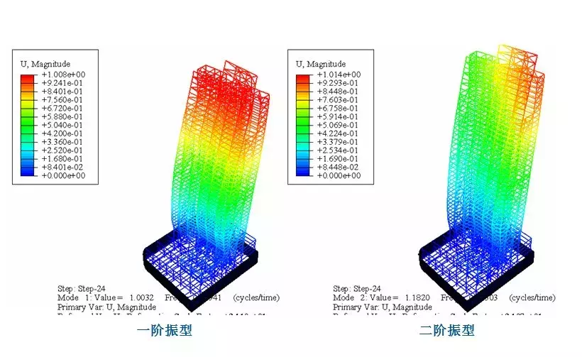 达索系统SIMULIA Abaqus在建筑工程行业的应用之在民建领域的应用