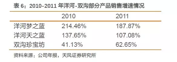 深度复盘海内外案例，聚焦白酒并购的过去与未来！