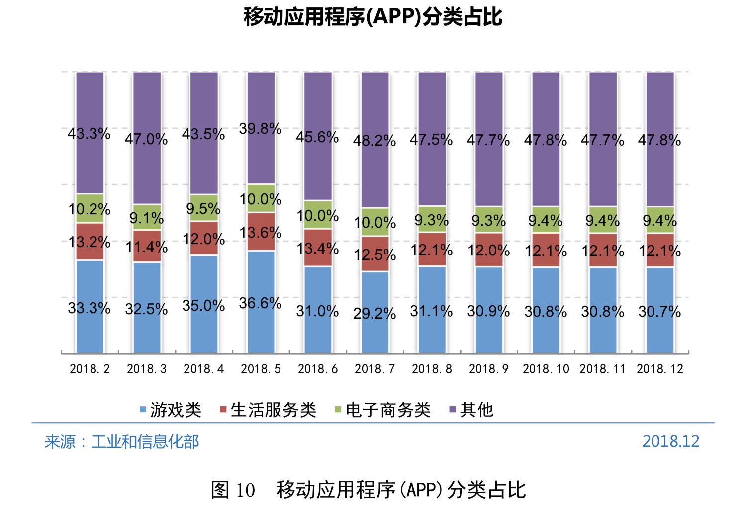 43次《中国互联网络发展状况统计报告》哪些与你有关？一起来看看